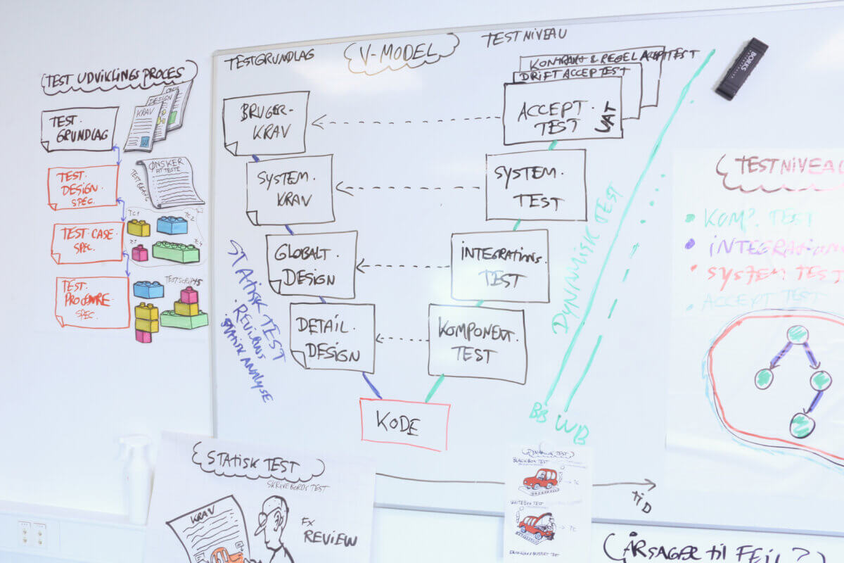 Webinar: Introduction to software testing